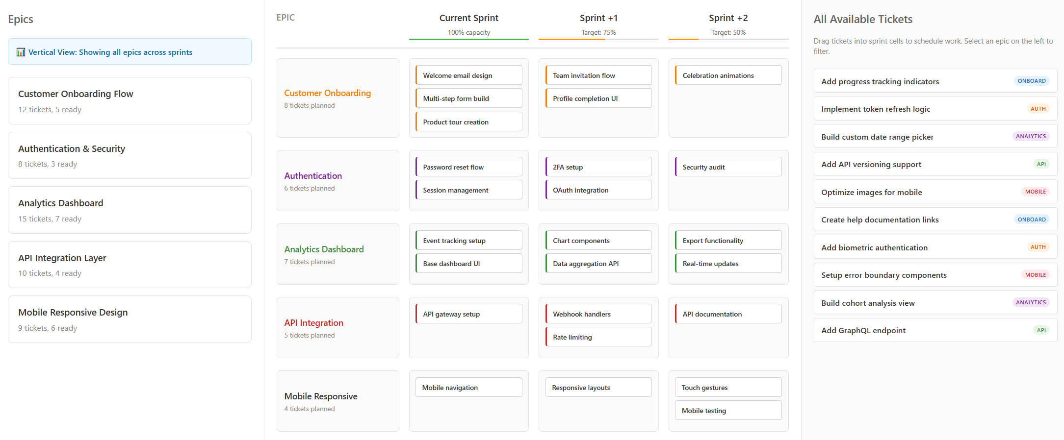 Portfolio view showing all epics as swimlanes across sprints