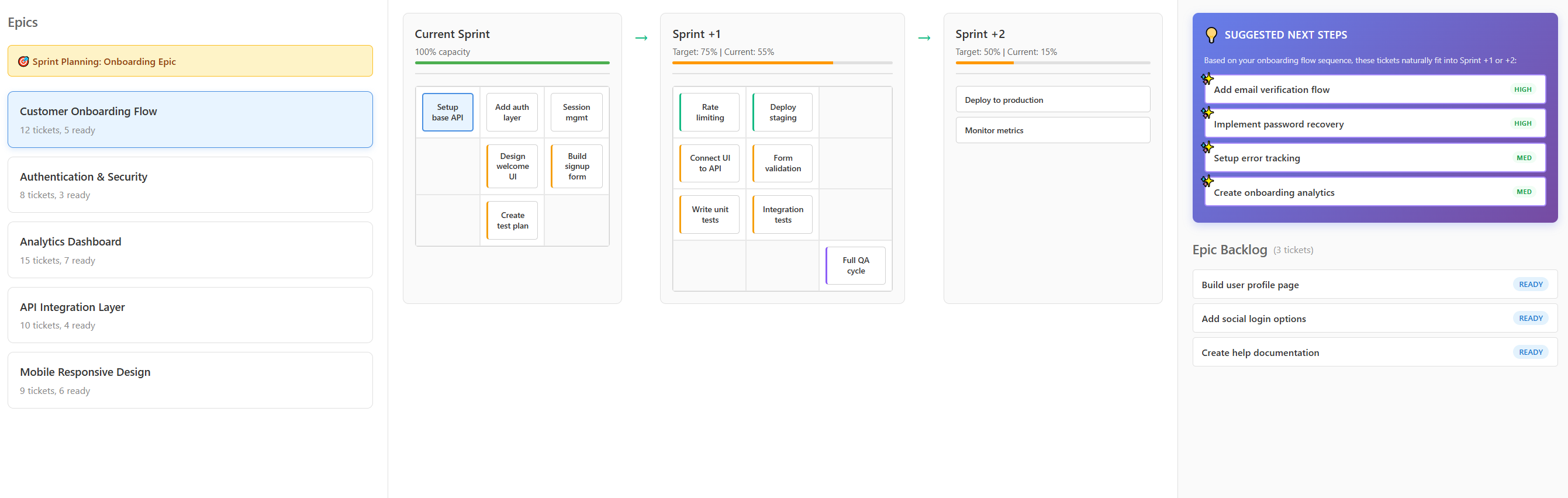 Sprint Planner with AI-powered suggestions for next steps